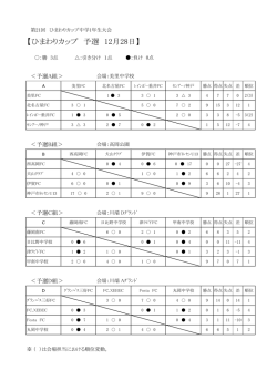 【ひまわりカップ 予選 12月28日】