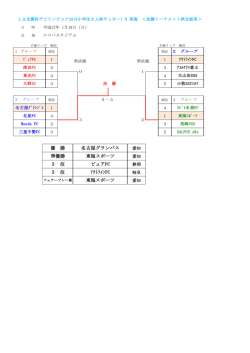 東海スポーツ 準優勝 東海スポーツ 3 位 ピュアFC 3 位 ｱｳﾄﾗｲﾝ