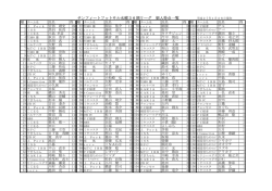 サンフィートフットサル水曜36期リーグ 個人得点一覧