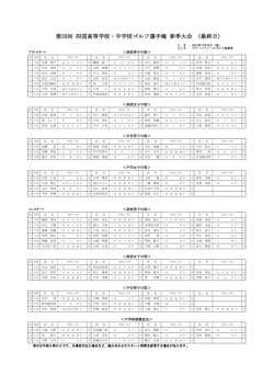 26日 - 四国高等学校ゴルフ連盟