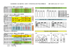 富山県高校新人大会（選抜予選）、氷見市小・中学校冬季大会