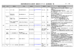 優遇店ガイドブックの追加ページはこちら