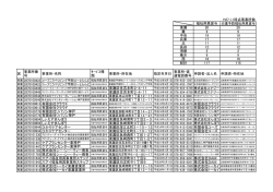 福祉用具貸与・介護予防福祉用具貸与（PDF形式：134KB）