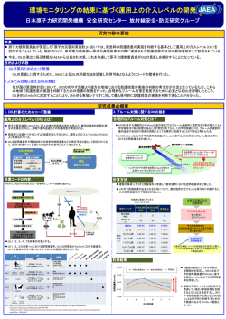 放射線安全・防災研究グループ
