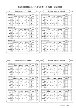 第36回関東ミニバスケットボール大会 初日結果