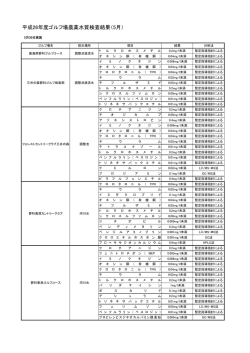 平成26年度ゴルフ場農薬水質検査結果（5月）