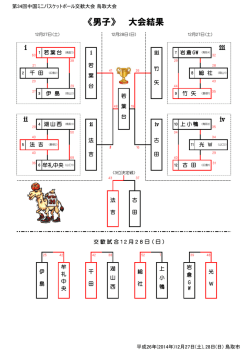 《男子》 大会結果
