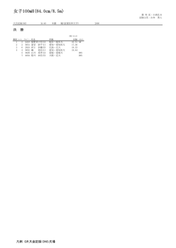 女子100mH(84.0/8.5m)