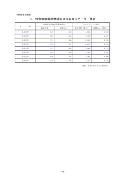 9．特別栽培農産物認証及びエコファーマー認定 71KB