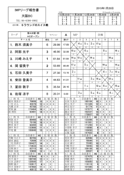 第4水曜，HCオープン