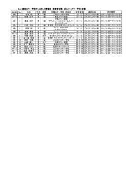 ばんけいスキー場受講者名簿15年度版