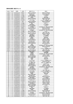 音楽のある風景 放送スケジュール