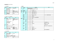 区画概要書（カフェレストラン）