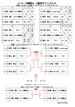 平成26年12月29日 C級男子シングルスの大会結果はこちら