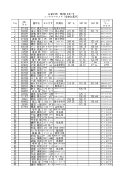 No SAJ No 選手名 ヨミガナ 所属名 SAY SL SAY GS SAY SG 1