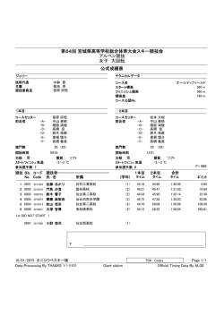 第64回 宮城県高等学校総合体育大会スキー競技会 アルペン競技