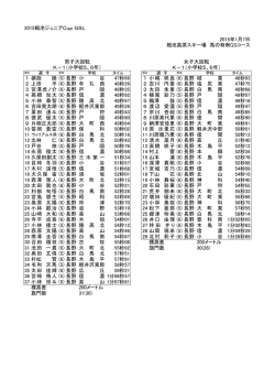 2015栂池ジュニアCup GSL 2015年1月7日 栂池高原スキー場 馬の背