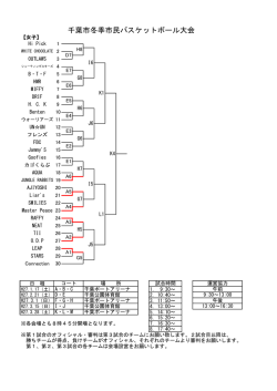 女子 - 千葉市バスケットボール協会