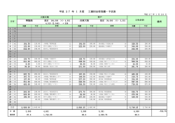稼働状況 - HiRAC