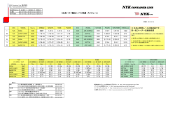 150105_ハワイ - NYK Container Line