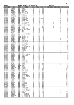 男子14歳以下ダブルス