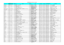 居宅介護・重度訪問介護・同行援護・行動援護事業所（PDF