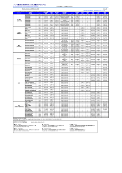ハノイ発日本向けFCL/LCL本船スケジュール