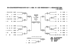 平成24年度 - 岐阜県高体連テニス部