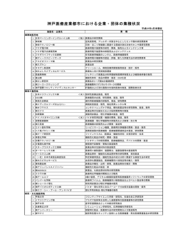 神戸医療産業都市における企業・団体の集積状況