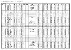 個人21kmの部 - トヨタの森トレイルランレース＆駅伝