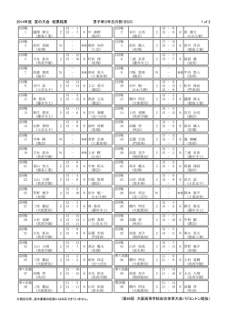 1 of 2 - 大阪高体連バドミントン専門部