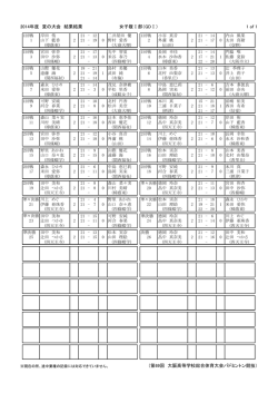 こちら - 大阪高体連バドミントン専門部
