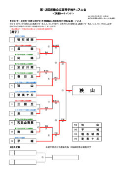 年明けに行われた近畿公立団体戦の記録を掲載しました。ご確認下さい。