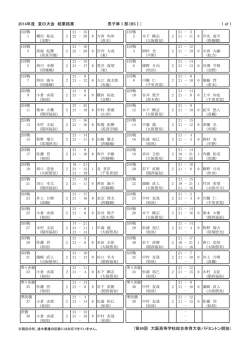 こちら - 大阪高体連バドミントン専門部
