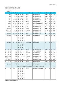 三重県高校記録 - 三重陸上競技協会