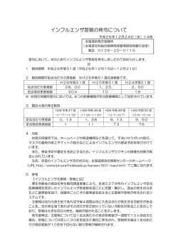 インフルエンザ警報の発令について