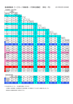 普通運賃表【ICカード乗車券・1円単位運賃】（単位：円）