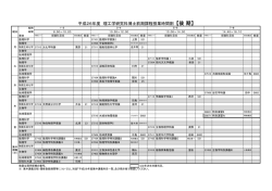 （理学系）博士前期課程時間割 - 山形大学 理学部・大学院理工学研究科