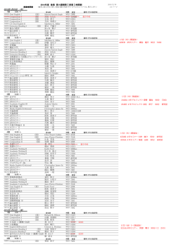 2014年度 津田塾大学 【後期(第15回授業期間)】 授業 について
