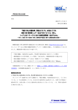 IT Forecast Report PRESS RELEASE 「格安 SIM」の認知率、男性は