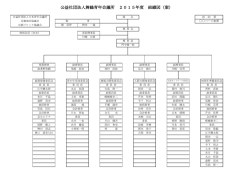 公益社団法人舞鶴青年会議所 2015年度 組織図（案）