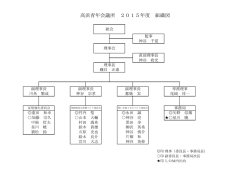 高浜青年会議所 2015年度 組織図