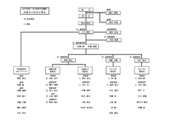 監事 監事 理事長 直前理事長 運営推進室 副理事長 副