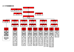 2015年度組織図（案）
