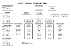2015年度 一般社団法人 天理青年会議所 組織図