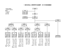 一般社団法人岡崎青年会議所 2015年度組織図