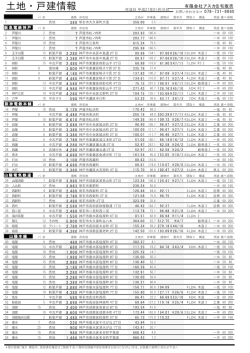 土地・戸建情報 - 有限 会社 アスカ住宅販売