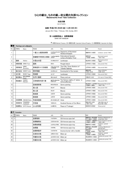 出品目録 - 佐野美術館