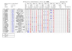 7 - 江の島ヨットクラブジュニア
