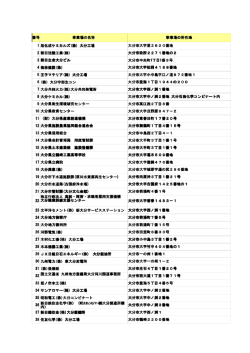 番号 事業場の名称 事業場の所在地 1 大分市大字里2620番地 2 大分
